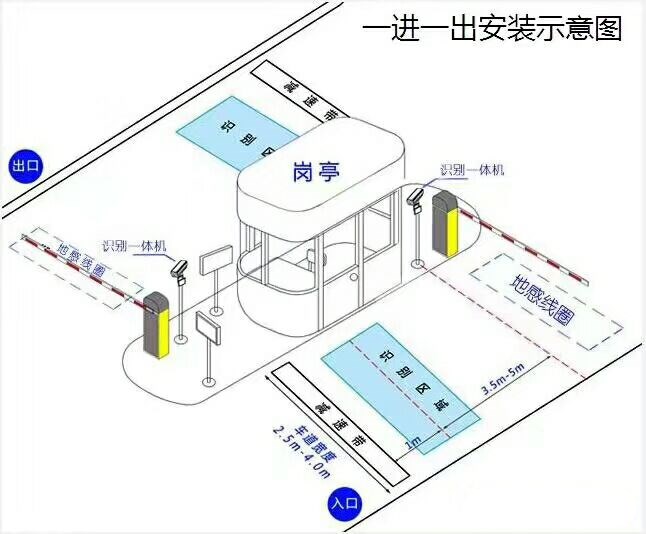 扬州标准车牌识别系统安装图