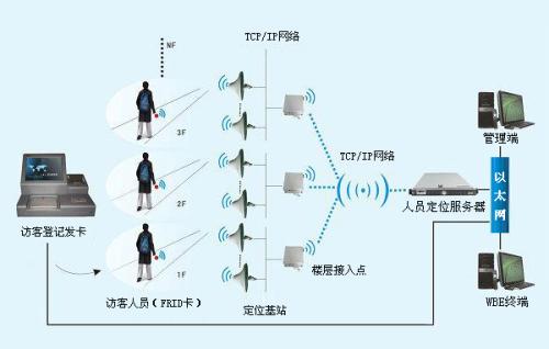 扬州人员定位系统一号