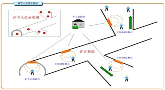 扬州人员定位系统七号